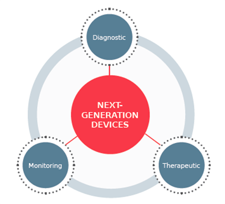 图表 - Molex MedTech解决方案